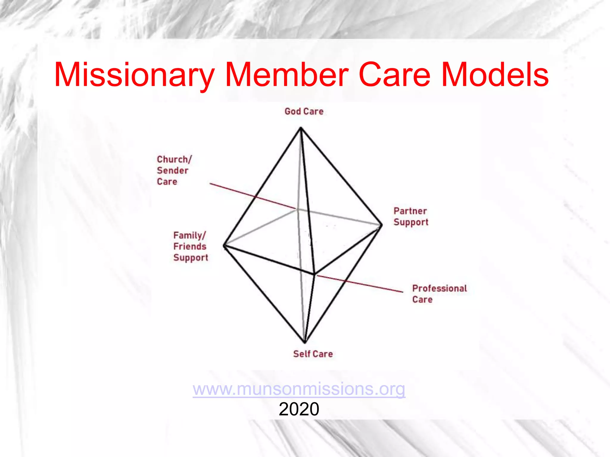 Member Care Support System - MMM — Mission Musings
